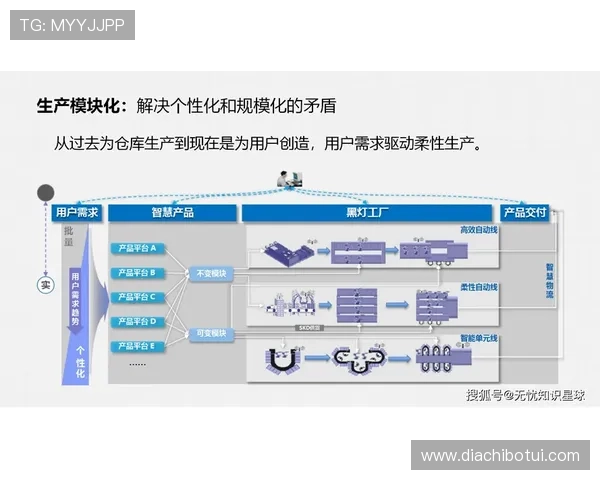 vtv电子未来发展规划与技术创新方向，助力企业迈向智能制造新时代