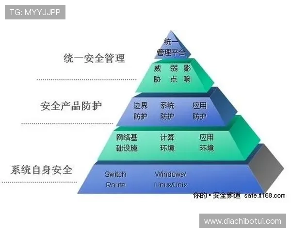 bb电子试玩安全可靠吗？详细介绍平台安全措施与用户保障措施