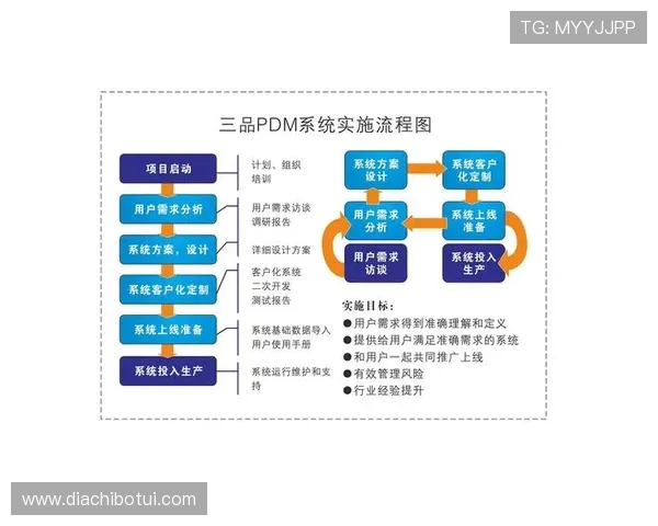 宝昂电子厂最厉害的三个部门的管理模式与运营策略，提升企业整体竞争力